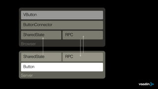 Browser
Server
Button
VButton
ButtonConnector
SharedState
SharedState
RPC
RPC
 