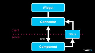 server
client
Component
Widget
Connector
RPC
State
 