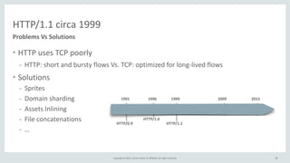 Copyright	
  ©	
  2015,	
  Oracle	
  and/or	
  its	
  affiliates.	
  All	
  rights	
  reserved. 18
• HTTP	
  uses	
  TCP	
  poorly	
  
- HTTP:	
  short	
  and	
  bursty	
  flows	
  Vs.	
  TCP:	
  optimized	
  for	
  long-­‐lived	
  flows	
  
• Solutions	
  
- Sprites	
  
- Domain	
  sharding	
  
- Assets	
  Inlining	
  
- File	
  concatenations	
  
- …
18
HTTP/1.1	
  circa	
  1999
Problems	
  Vs	
  Solutions
1991	
   1996	
   1999	
   2009	
   2015	
  
HTTP/0.9	
  
HTTP/1.0	
  
HTTP/1.1	
  
SPDY	
  
HTTP/2.0	
  
 