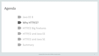 Copyright	
  ©	
  2015,	
  Oracle	
  and/or	
  its	
  affiliates.	
  All	
  rights	
  reserved.
Agenda
Java	
  EE	
  8	
  
Why	
  HTTP/2?	
  
HTTP/2	
  Big	
  Features	
  
HTTP/2	
  and	
  Java	
  EE	
  
HTTP/2	
  and	
  Java	
  SE	
  
Summary
6
 