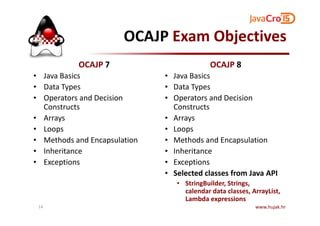 OCAJP Exam Objectives
OCAJP 7
• Java Basics
• Data Types
• Operators and Decision
Constructs
Arrays
OCAJP 8
• Java Basics
• Data Types
• Operators and Decision
Constructs
Arrays• Arrays
• Loops
• Methods and Encapsulation
• Inheritance
• Exceptions
• Arrays
• Loops
• Methods and Encapsulation
• Inheritance
• Exceptions
• Selected classes from Java API
• StringBuilder, Strings,
calendar data classes, ArrayList,
Lambda expressions
www.hujak.hr14
 
