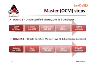 Master (OCM) steps
• OCMJD 6 – Oracle Certified Master, Java SE 6 Developer
OCPJP
certificate
1 course
(out of 9)
Assignment
1Z0-855
Essay
1Z0-856
OCMJD
certificate
• OCMJEA 6 – Oracle Certified Master, Java EE 6 Enterprise Architect
www.hujak.hr26
1 course
(out of 13)
Exam
1Z0-807
Assignment
1Z0-865
Essay
1Z0-866
OCMJEA
certificate
 