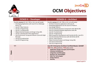 OCM Objectives
OCMJD 6 – Developer OCMJEA 6 – Architect
Courses
Possible courses (ILT, LVC, TOD or ULS, not self-study):
• Developing Applications with Java EE 6 on WebLogic
Server 12c
• Java SE 7 New Features
• Java SE 7 Programming
• Java SE 7 Fundamentals
• Object-Oriented Analysis and Design Using UML
• Java SE 7 Develop Rich Client Applications
Possible courses (ILT, LVC, TOD or ULS, not self-study):
• Architect Enterprise applications with Java EE
• Developing Applications for the Java EE 6 Platform
• Java Design Patterns
• Java EE 6 Develop Business Components with JMS & EJBs
• Java EE 6 Develop Database Applications with JPA
• Java SE 7 Fundamentals
• Java SE 7 Programming
Courses
• Java SE 7 Develop Rich Client Applications
• Java Performance Tuning with Mission Control & Flight
Recorder
• Java SE 8 Fundamentals
• Java SE 8 Programming
• Java SE 7 Programming
• Web Component Development with Servlets & JSPs, Java EE 6
• Java EE 6 Develop Web Services with JAX-WS & JAX-RS
• Java EE 7 New Features
• Object-Oriented Analysis and Design Using UML
• Java SE 8 Fundamentals
• Java SE 8 Programming
Exam
N/A Java EE 6 Enterprise Architect Certified Master 1Z0-807
150 mins, 60 questions, 71% pass score
• Application Design Concepts and Principles
• Common Architectures
• Integration and Messaging
• Business Tier Technologies
• Web Tier Technologies
• Design Patterns
• Security
www.hujak.hr27
 