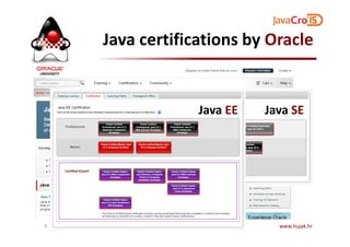 Java certifications by Oracle
Java SEJava EE
www.hujak.hr9
 
