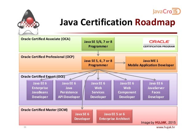 oracle java classes oracle java classes