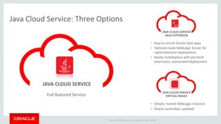 Copyright © 2015 Oracle and/or its affiliates. All rights reserved.
JAVA CLOUD SERVICE
Java Cloud Service: Three Options
7
JAVA CLOUD SERVICE
SAAS EXTENSION
• Easy to enrich Oracle SaaS apps
• Tailored-made WebLogic Server for
rapid extension deployment
• Ready marketplace with pre-built
extensions, automated deployment
Full-featured Service
JAVA CLOUD SERVICE
VIRTUAL IMAGE
• Simple, hosted WebLogic instance
• Oracle controlled, updated