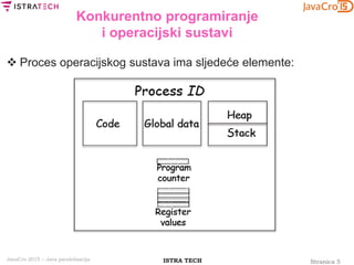 Stranica 5ISTRA TECHJavaCro 2015 – Java paralelizacija
Konkurentno programiranje
i operacijski sustavi
 Proces operacijskog sustava ima sljedeće elemente:
 