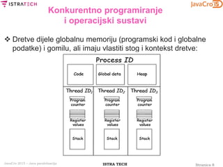 Stranica 8ISTRA TECHJavaCro 2015 – Java paralelizacija
Konkurentno programiranje
i operacijski sustavi
 Dretve dijele globalnu memoriju (programski kod i globalne
podatke) i gomilu, ali imaju vlastiti stog i kontekst dretve:
 