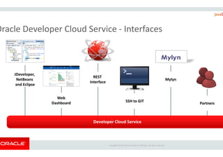 JDeveloper,
NetBeans
REST
Oracle Developer Cloud Service
Copyright ©
Developer Cloud ServiceDeveloper Cloud Service
Web
Dashboard
NetBeans
and Eclipse
REST
Interface
Mylyn
Oracle Developer Cloud Service - Interfaces
Copyright © 2015 Oracle and/or its affiliates. All rights reserved.
Developer Cloud ServiceDeveloper Cloud Service
Partners
Mylyn
SSH to GIT
 
