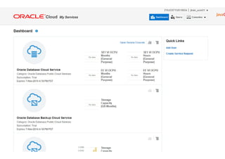 Copyright © 2014 Oracle and/or its affiliates. All rights reserved. |Copyright © 2014 Oracle and/or its affiliates. All rights reserved. | Oracle Company Confidential – Shared Under Terms of OPN NDA
 