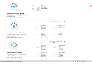 Copyright © 2014 Oracle and/or its affiliates. All rights reserved. |Copyright © 2014 Oracle and/or its affiliates. All rights reserved. | Oracle Company Confidential – Shared Under Terms of OPN NDA
 