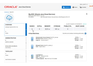 Copyright © 2014 Oracle and/or its affiliates. All rights reserved. |Copyright © 2014 Oracle and/or its affiliates. All rights reserved. | Oracle Company Confidential – Shared Under Terms of OPN NDA
 
