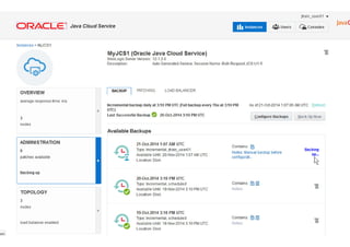 Copyright © 2014 Oracle and/or its affiliates. All rights reserved. |Copyright © 2014 Oracle and/or its affiliates. All rights reserved. | Oracle Company Confidential – Shared Under Terms of OPN NDA
 