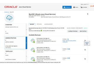 Copyright © 2014 Oracle and/or its affiliates. All rights reserved. |Copyright © 2014 Oracle and/or its affiliates. All rights reserved. | Oracle Company Confidential – Shared Under Terms of OPN NDA
 