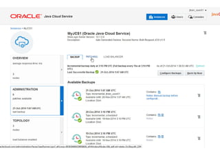 Copyright © 2014 Oracle and/or its affiliates. All rights reserved. |Copyright © 2014 Oracle and/or its affiliates. All rights reserved. | Oracle Company Confidential – Shared Under Terms of OPN NDA
 
