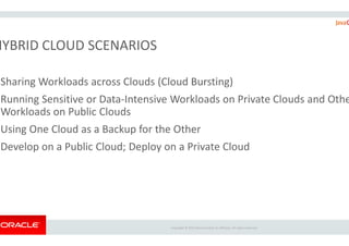 HYBRID CLOUD SCENARIOS
Sharing Workloads across Clouds (Cloud Bursting)
Running Sensitive or Data-Intensive Wo
Workloads on Public Clouds
Using One Cloud as a Backup for the Other
Copyright ©
Using One Cloud as a Backup for the Other
Develop on a Public Cloud; Deploy on a Private Cloud
Sharing Workloads across Clouds (Cloud Bursting)
e Workloads on Private Clouds and Othe
Using One Cloud as a Backup for the Other
Copyright © 2015 Oracle and/or its affiliates. All rights reserved.
Using One Cloud as a Backup for the Other
Develop on a Public Cloud; Deploy on a Private Cloud
 