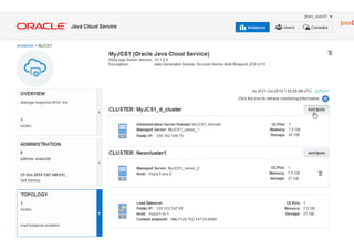 Copyright © 2014 Oracle and/or its affiliates. All rights reserved. |Copyright © 2014 Oracle and/or its affiliates. All rights reserved. | Oracle Company Confidential – Shared Under Terms of OPN NDA
 
