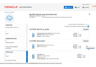 Copyright © 2014 Oracle and/or its affiliates. All rights reserved. |Copyright © 2014 Oracle and/or its affiliates. All rights reserved. | Oracle Company Confidential – Shared Under Terms of OPN NDA
 