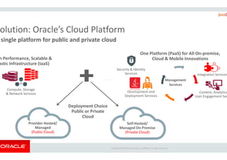 h Performance, Scalable &
astic Infrastructure (IaaS)
olution: Oracle’s Cloud Platform
single platform for public and private cloud
Copyright ©
Deployment Choice
Public or Private
Cloud
Compute, Storage
& Network Services
Provider Hosted/
Managed
(Public Cloud)
One Platform (PaaS) for All On-premise,
Cloud & Mobile Innovations
Management
Integration Services
Security & Identity
Services
olution: Oracle’s Cloud Platform
single platform for public and private cloud
Copyright © 2015 Oracle and/or its affiliates. All rights reserved.
Management
Services
Development and
Deployment Services
Content, Analytics
User Engagement Ser
Self Hosted/
Managed On Premise
(Private Cloud)
 