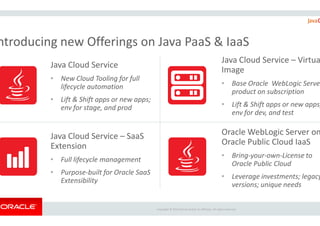 ntroducing new Offerings on Java
Java Cloud Service
• New Cloud Tooling for full
lifecycle automation
• Lift & Shift apps or new apps;
env for stage, and prod
Copyright ©
Java Cloud Service – SaaS
Extension
• Full lifecycle management
• Purpose-built for Oracle SaaS
Extensibility
ntroducing new Offerings on Java PaaS & IaaS
Java Cloud Service – Virtua
Image
• Base Oracle WebLogic Server
product on subscription
• Lift & Shift apps or new apps;
env for dev, and test
Copyright © 2015 Oracle and/or its affiliates. All rights reserved.
env for dev, and test
Oracle WebLogic Server on
Oracle Public Cloud IaaS
• Bring-your-own-License to
Oracle Public Cloud
• Leverage investments; legacy
versions; unique needs
 