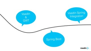 Vaadin
&
GWT
Spring Boot
Vaadin Spring
Integration
 