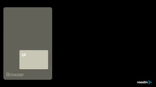 UI
Browser
 