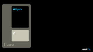 UI
Browser
Widgets
 