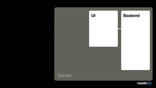 UI Backend
Server
 