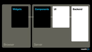 Browser
UI Backend
Server
Widgets Components
 