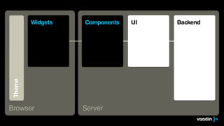Theme
Browser
UI Backend
Server
Widgets Components
 