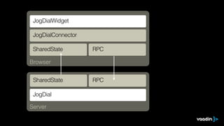 Browser
Server
JogDialWidget
JogDialConnector
SharedState
JogDial
SharedState
RPC
RPC
 