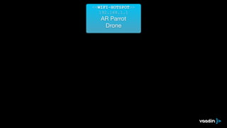 <<WIFI-HOTSPOT>>
192.168.1.1
AR Parrot

Drone

 