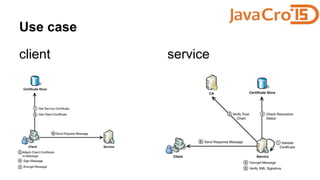 Use case
client service
 