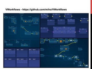 VWorkflows - https://github.com/miho/VWorkflows
 