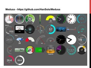 Medusa - https://github.com/HanSolo/Medusa
 