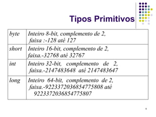 4
Tipos Primitivos
byte Inteiro 8-bit, complemento de 2,
faixa :-128 até 127
short Inteiro 16-bit, complemento de 2,
faixa.-32768 até 32767
int Inteiro 32-bit, complemento de 2,
faixa.-2147483648 até 2147483647
long Inteiro 64-bit, complemento de 2,
faixa.-9223372036854775808 até
9223372036854775807
 