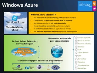 Windows Azure
                            Windows Azure, c’est quoi ?
                            •      Une plate forme de cloud computing public à l’échelle mondiale
                            •      L’hébergement d’ applications internes, B2B, ou publiques
                            •      Des SLA de production en très haute disponibilité
                            •      Des services d’interconnectivités applicatives multiples
 Votre DataCenter
                            •      Un haut niveau de sécurité à vos applications et données
      CLoud
                            •      Une réduction importante des couts de projets et d’hébergement


                                                                                                    Clusters applicatifs
                                                         Des services automatisés
      Le choix du/des Datacenters                         pour vos applications                     Bases de données

           qui vous hébergent                                                                       Machines virtuelles

                                                                                                    Stockage
            Six Datacenters                                                                         CDN
           (Europe, US, Asie)
        24 Points de présence du                                                                    Cache distribué
                  CDN
                                                                                                    VPN

                                                                                                    Service Bus
           Le choix du langage et de l’outil de programmation
                                                                                                    Reporting

                                                                                                    Contrôle d’accès

                                                                                                    MarketPlace
 