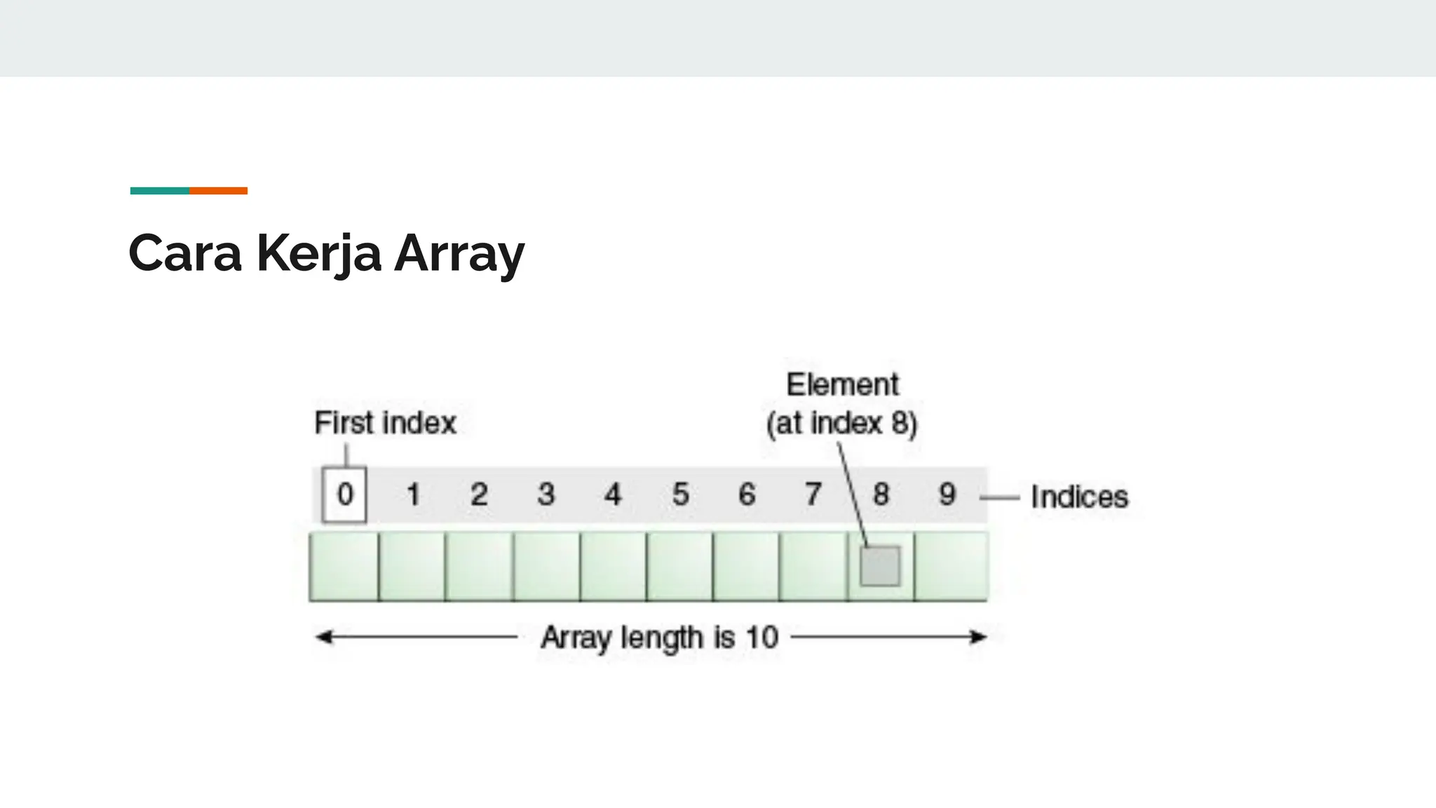 Cara Kerja Array
 