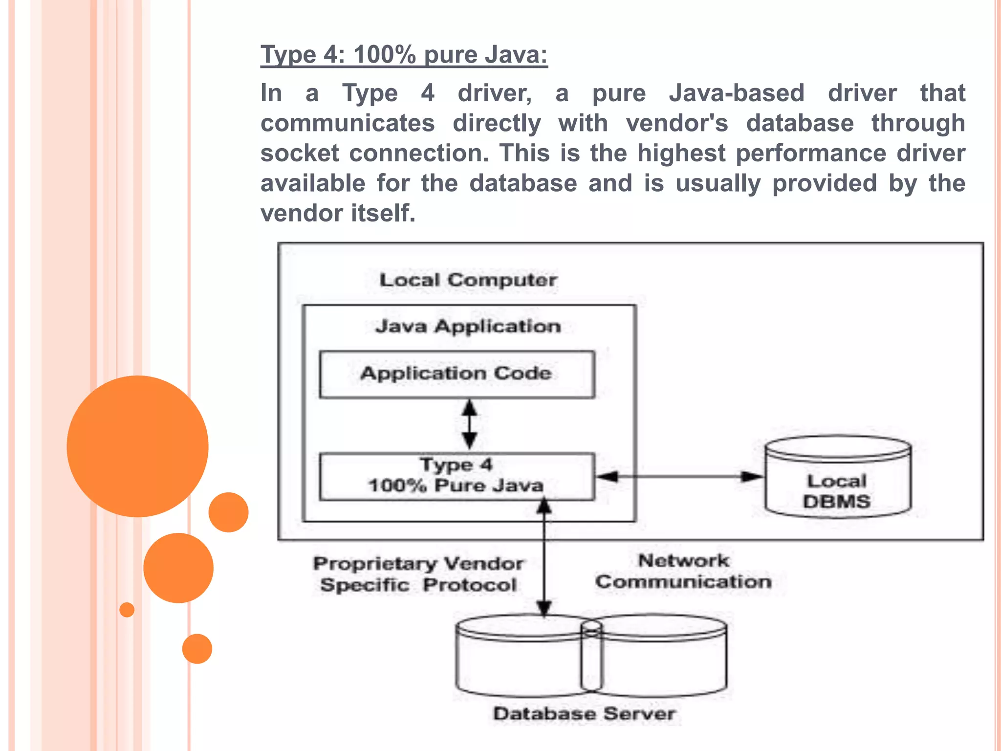Type 4: 100% pure Java:

In a Type 4 driver, a pure Java-based driver that
communicates directly with vendor's database through
socket connection. This is the highest performance driver
available for the database and is usually provided by the
vendor itself.

 