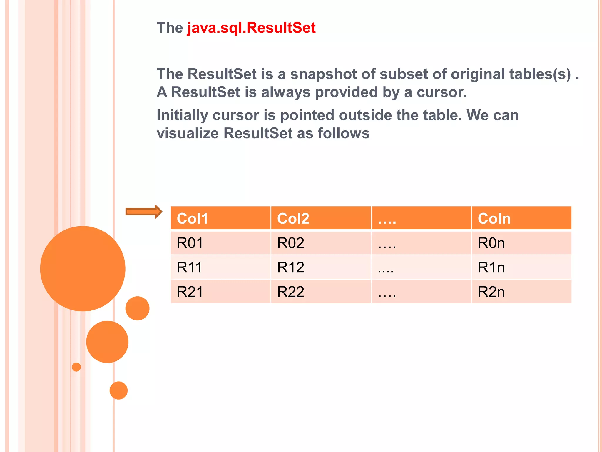 The java.sql.ResultSet
The ResultSet is a snapshot of subset of original tables(s) .
A ResultSet is always provided by a cursor.
Initially cursor is pointed outside the table. We can
visualize ResultSet as follows

Col1

Col2

….

Coln

R01

R02

….

R0n

R11

R12

....

R1n

R21

R22

….

R2n

 