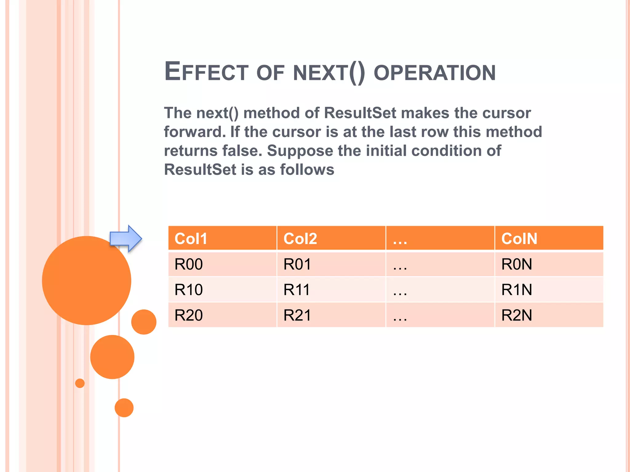 EFFECT OF NEXT() OPERATION
The next() method of ResultSet makes the cursor
forward. If the cursor is at the last row this method
returns false. Suppose the initial condition of
ResultSet is as follows

Col1

Col2

…

ColN

R00

R01

…

R0N

R10

R11

…

R1N

R20

R21

…

R2N

 