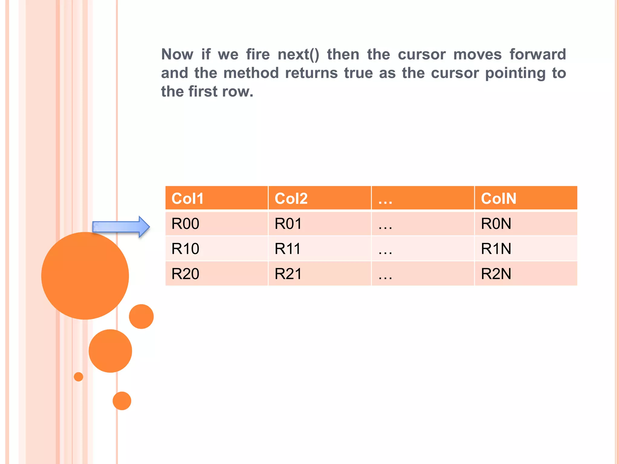 Now if we fire next() then the cursor moves forward
and the method returns true as the cursor pointing to
the first row.

Col1

Col2

…

ColN

R00

R01

…

R0N

R10

R11

…

R1N

R20

R21

…

R2N

 