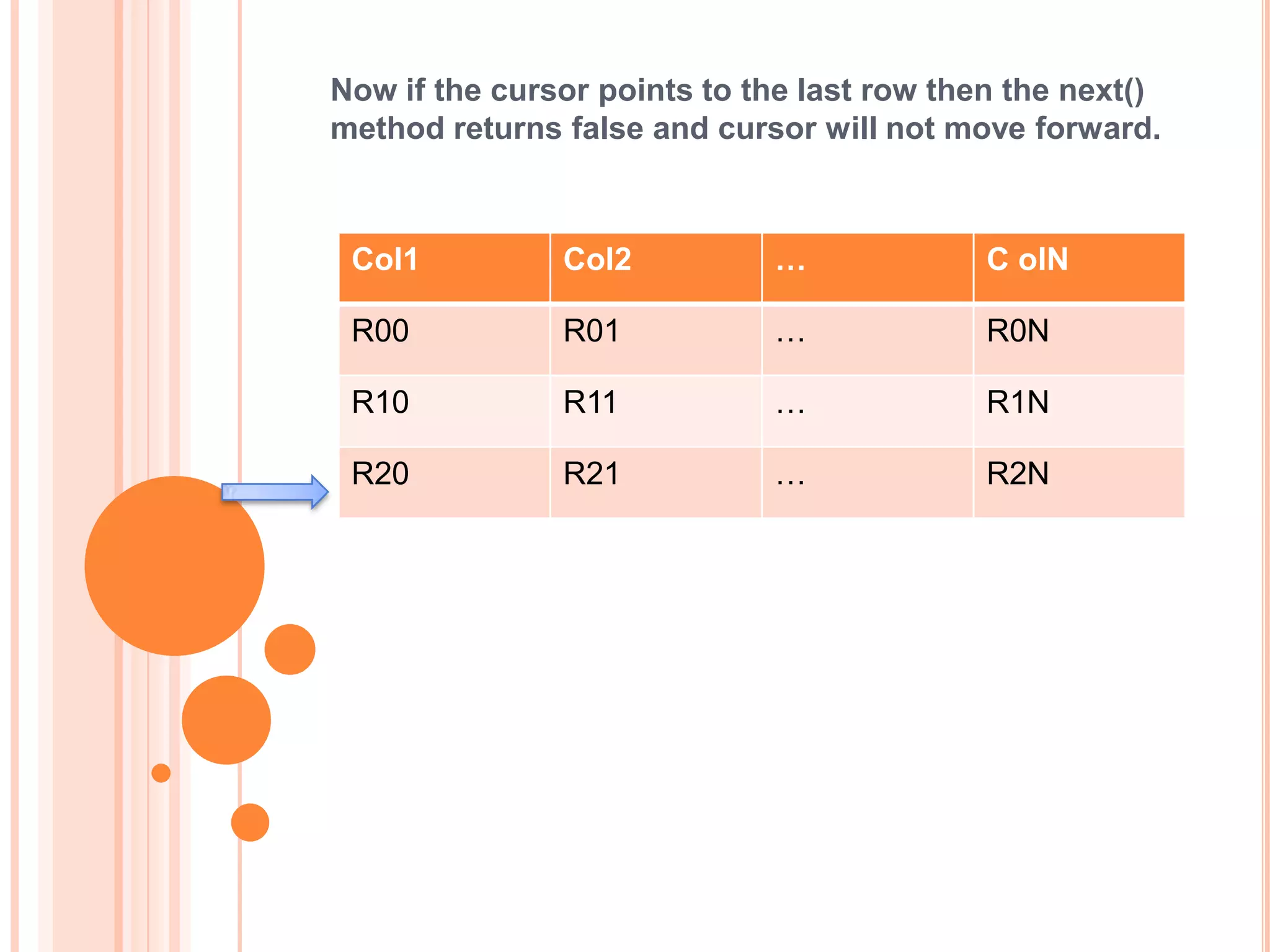 Now if the cursor points to the last row then the next()
method returns false and cursor will not move forward.

Col1

Col2

…

C olN

R00

R01

…

R0N

R10

R11

…

R1N

R20

R21

…

R2N

 