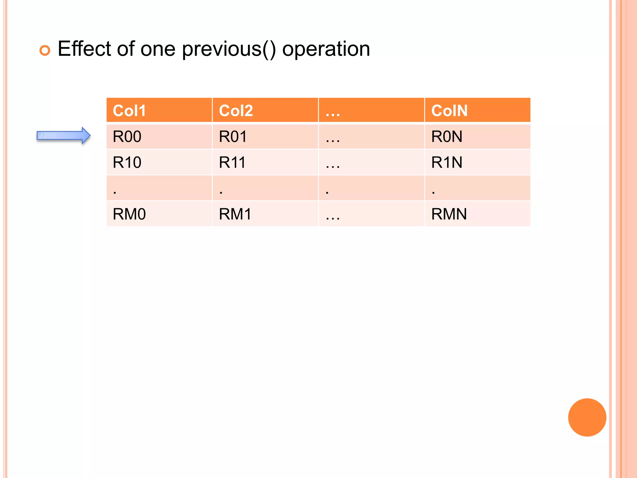 

Effect of one previous() operation
Col1

Col2

…

ColN

R00

R01

…

R0N

R10

R11

…

R1N

.

.

.

.

RM0

RM1

…

RMN

 