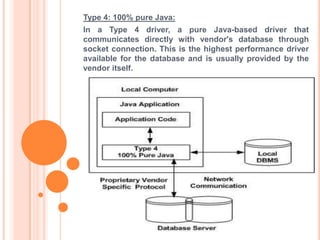 Type 4: 100% pure Java:

In a Type 4 driver, a pure Java-based driver that
communicates directly with vendor's database through
socket connection. This is the highest performance driver
available for the database and is usually provided by the
vendor itself.

 