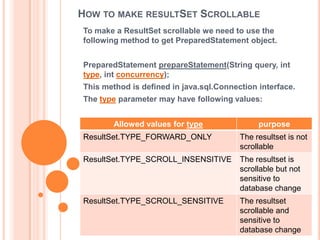 HOW TO MAKE RESULTSET SCROLLABLE
To make a ResultSet scrollable we need to use the
following method to get PreparedStatement object.
PreparedStatement prepareStatement(String query, int
type, int concurrency);

This method is defined in java.sql.Connection interface.
The type parameter may have following values:
Allowed values for type

purpose

ResultSet.TYPE_FORWARD_ONLY

The resultset is not
scrollable

ResultSet.TYPE_SCROLL_INSENSITIVE

The resultset is
scrollable but not
sensitive to
database change

ResultSet.TYPE_SCROLL_SENSITIVE

The resultset
scrollable and
sensitive to
database change

 