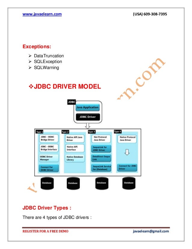 Java database connectivity (JDBC)