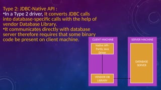 Type 2: JDBC-Native API :
•In a Type 2 driver, It converts JDBC calls
into database-specific calls with the help of
vendor Database Library.
•It communicates directly with database
server therefore requires that some binary
code be present on client machine. CLIENT MACHINE
Native API-
Partly Java
Driver
VENDOR DB
LIBRARY
SERVER MACHINE
DATABASE
SERVER
 
