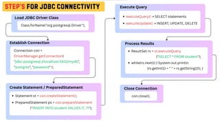 Java JDBC Connectivity Practical Explanation | PPTX