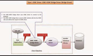 Java database connectivity with MySql | PPTX
